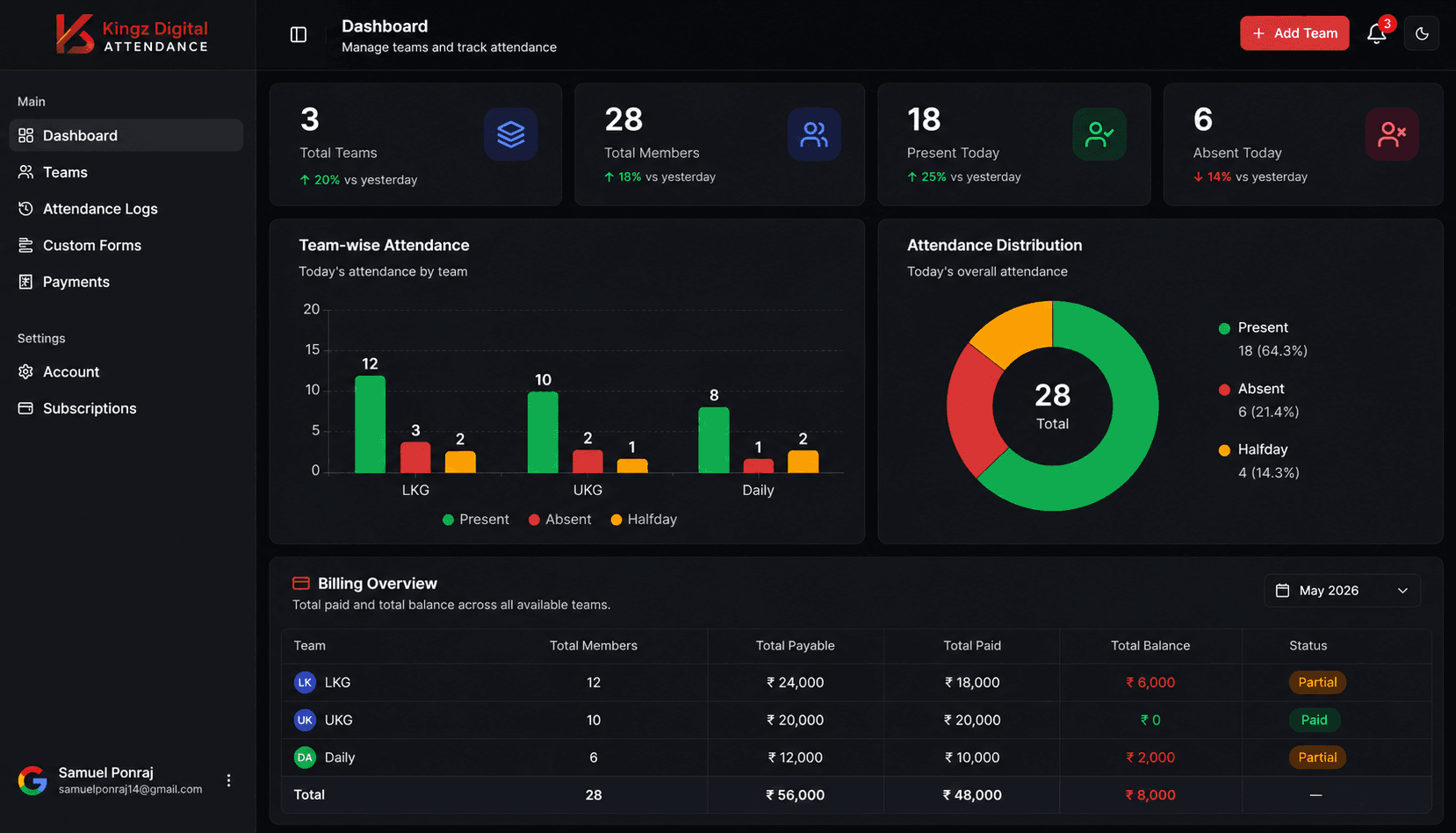 Kingz Digital Attendance dashboard preview